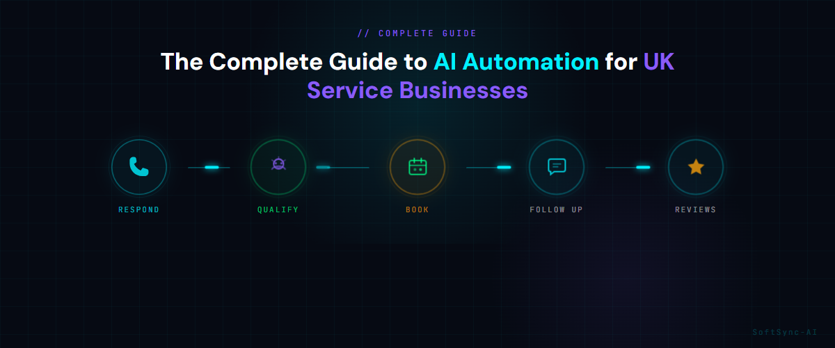 The complete guide to AI automation for UK service businesses