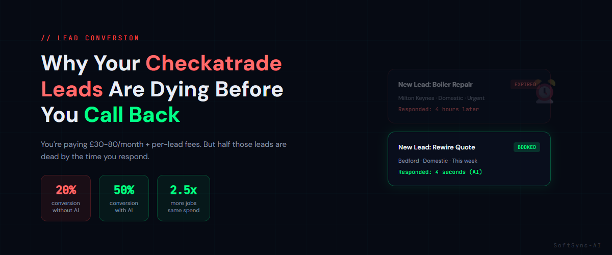 Why your Checkatrade leads are dying before you call them back